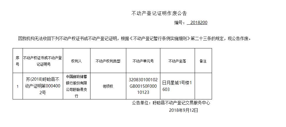 中国邮政储蓄银行股份有限公司盱眙县支行不动产登记证明作废公告