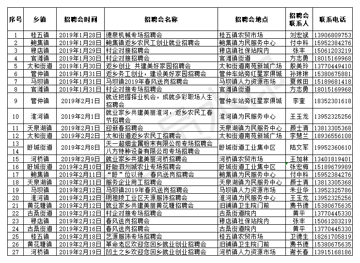 2019年盱眙县春风行动系列招聘会活动安排表(镇街活动.png
