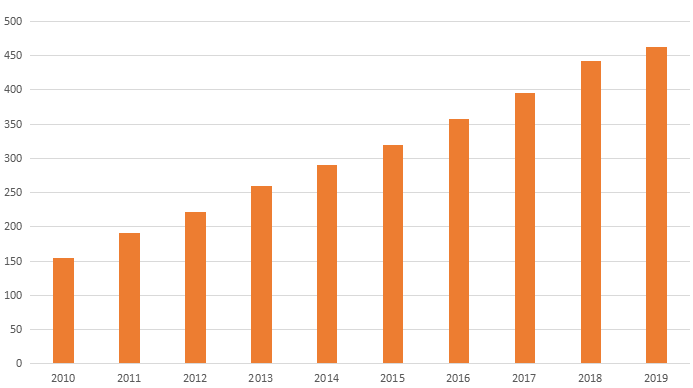 2019GDP.png