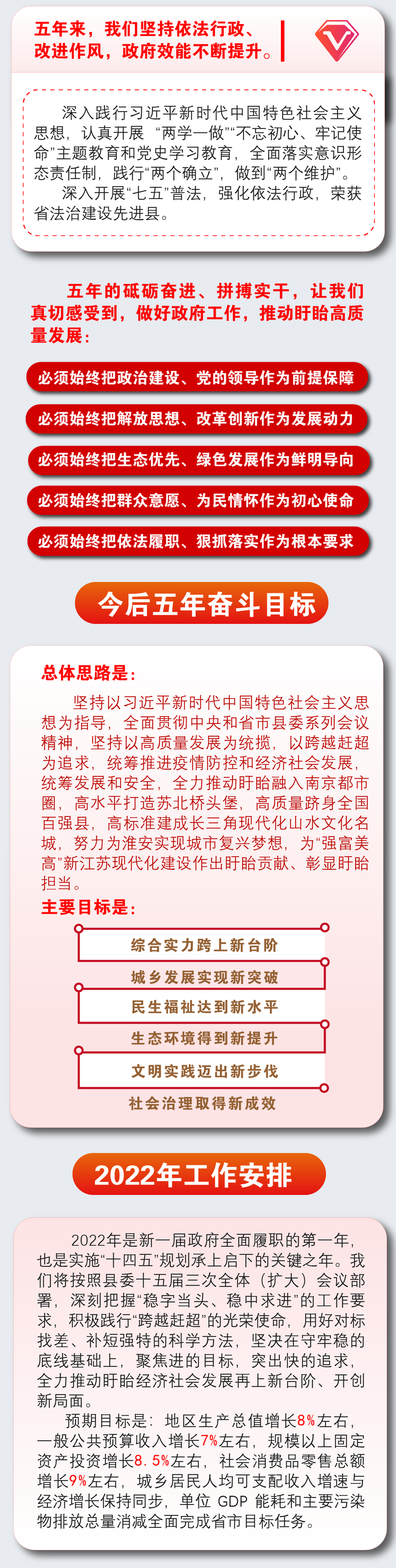 一图读懂2022年盱眙县政府工作报告4.jpg