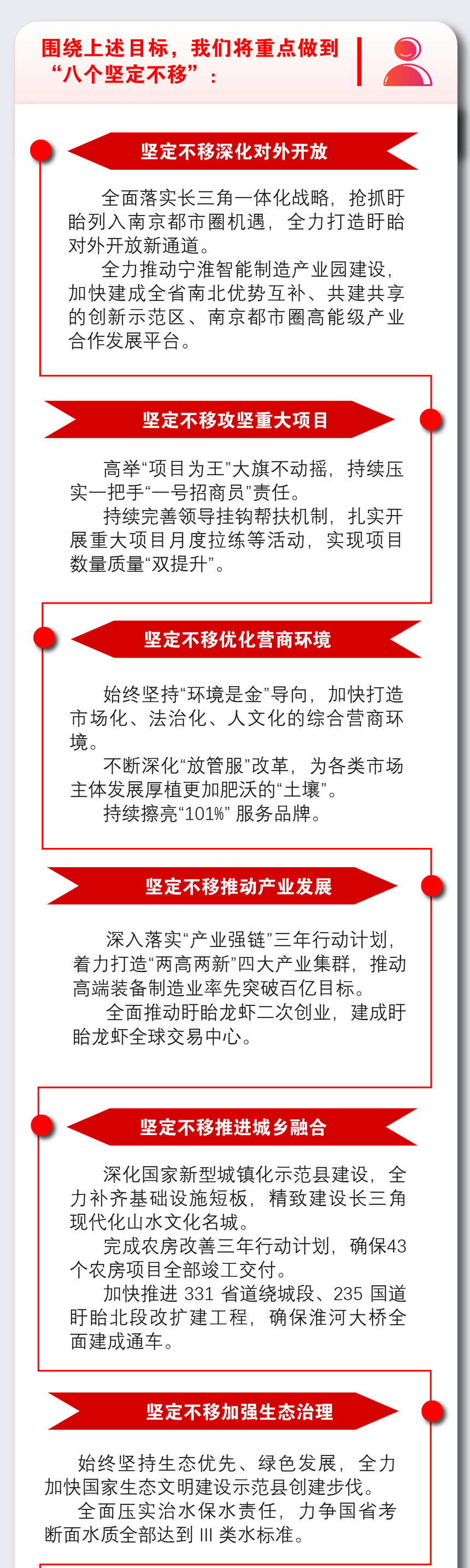 一图读懂2022年盱眙县政府工作报告5.jpg