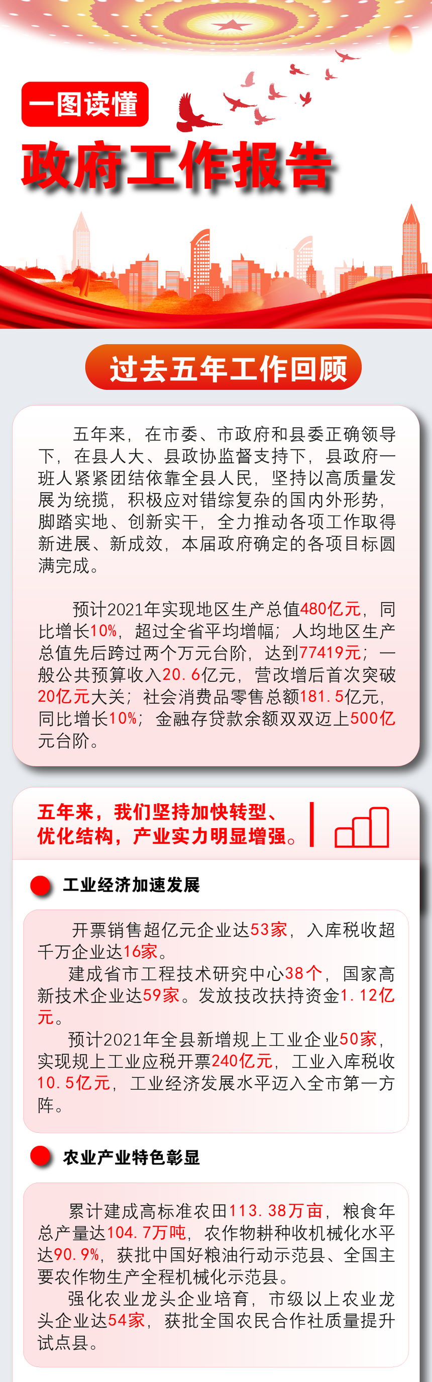 一图读懂2022年盱眙县政府工作报告1.jpg