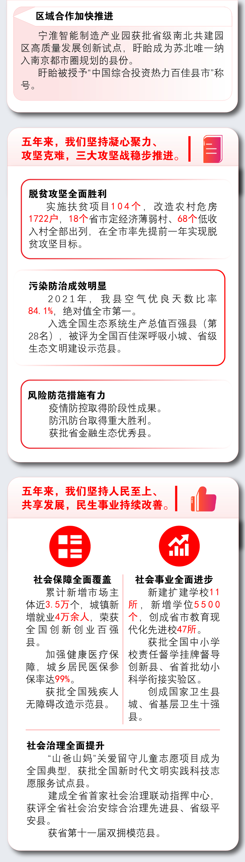 一图读懂2022年盱眙县政府工作报告3.jpg