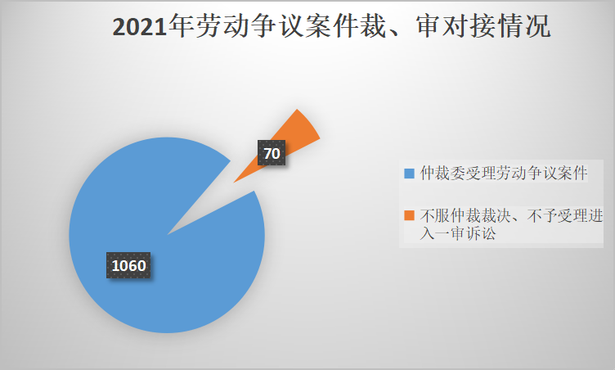 20220429盱眙县2021年度劳动争议审判年报暨五大典型案例新闻发布会4.png
