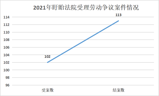 20220429盱眙县2021年度劳动争议审判年报暨五大典型案例新闻发布会3.png