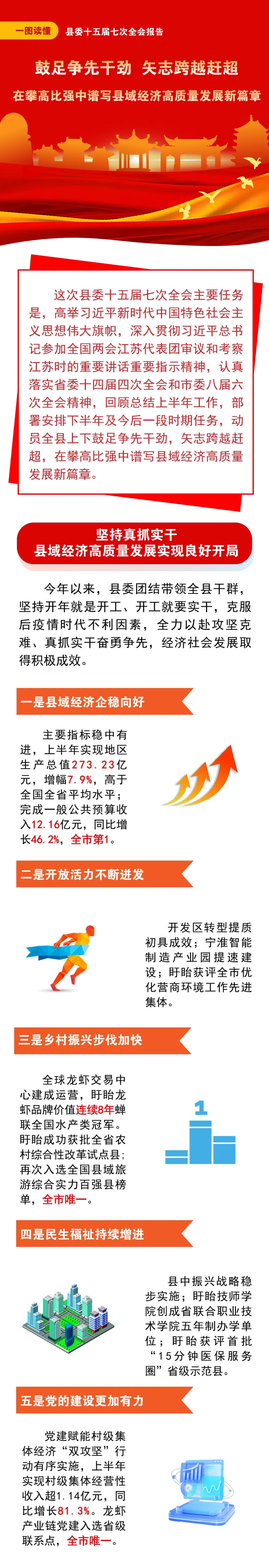 20230802一图读懂县委十五届七次全会报告1.jpg