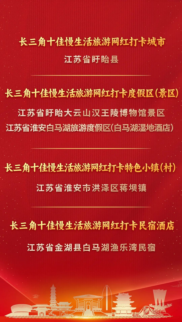 20231128长三角十佳慢生活旅游网红打卡城市.jpg