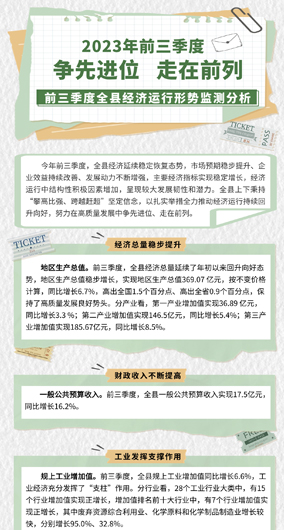 2023年前三季度全县经济运行形势监测分析