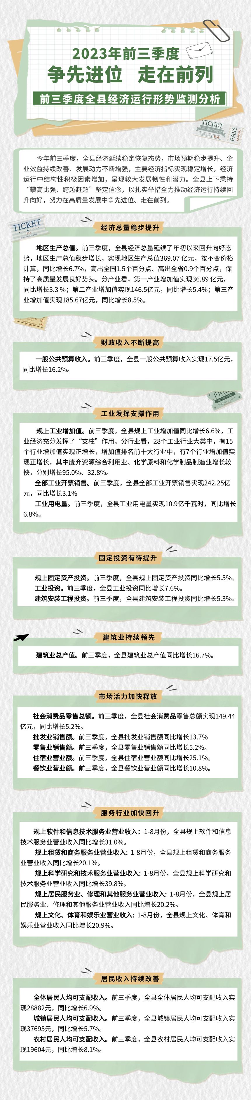 202312142023年前三季度全县经济运行形势监测分析.jpg