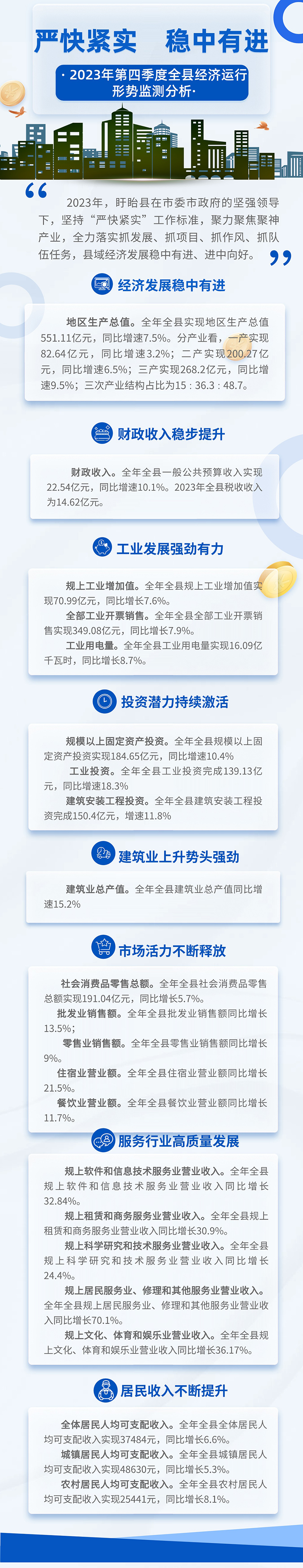 2023年第四季度全县经济运行形势监测分析.jpg