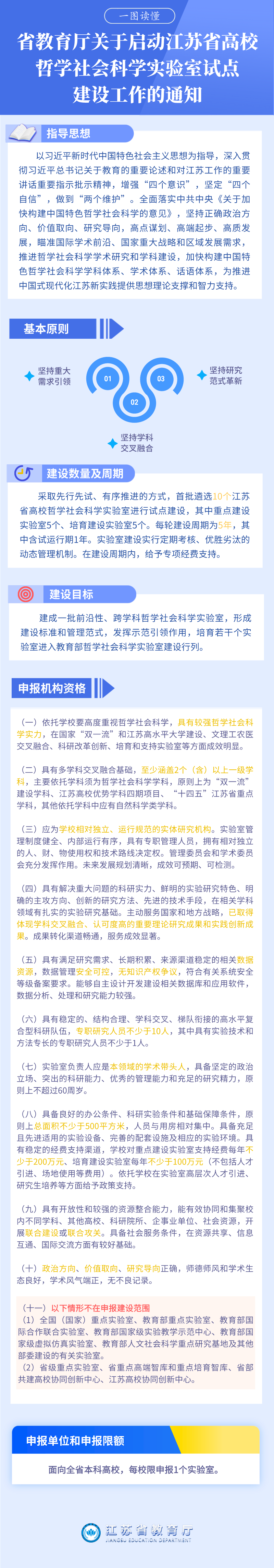 省教育厅关于启动江苏省高校哲学社会科学实验室试点建设工作的通知.png