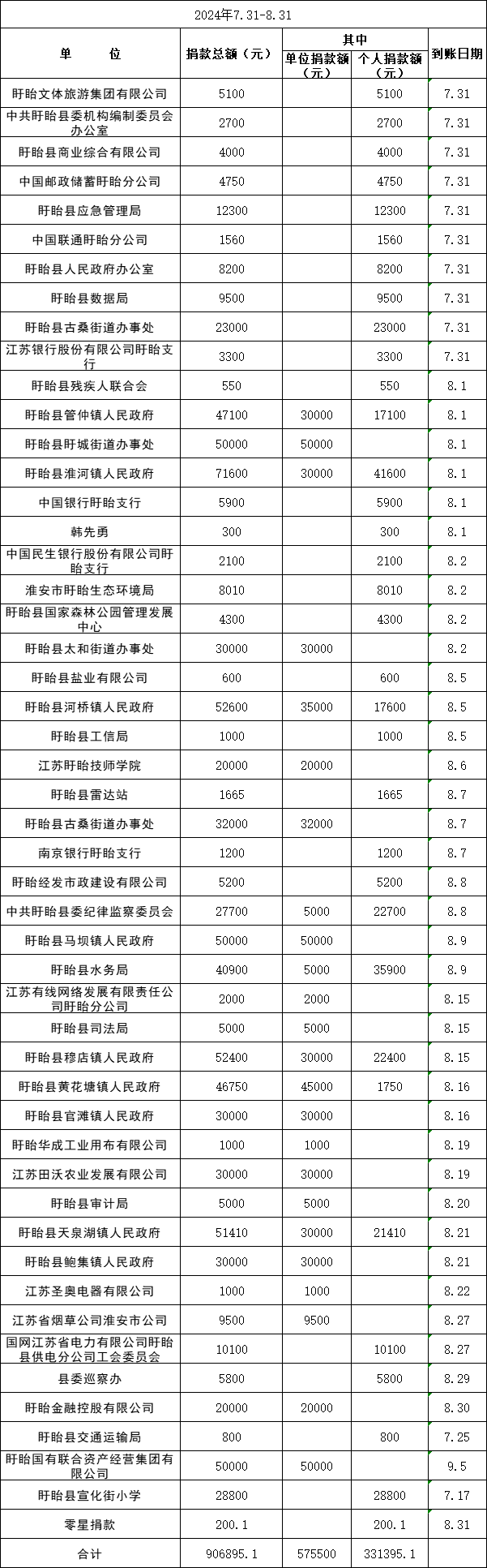 2024年慈善一日捐7.31-8.31公示.png