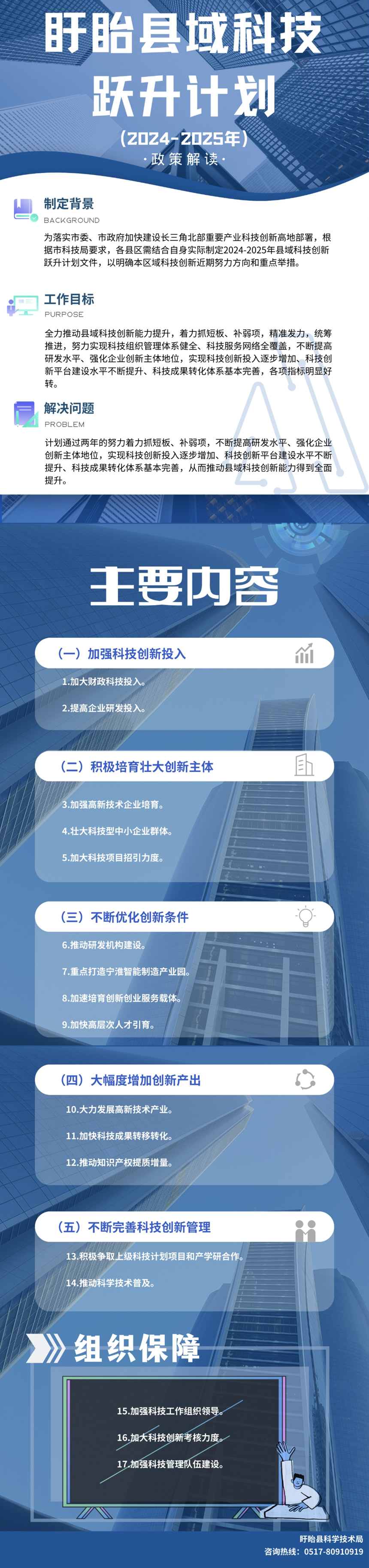 图解《盱眙县域科技跃升计划（2024-2025年）》860.jpg
