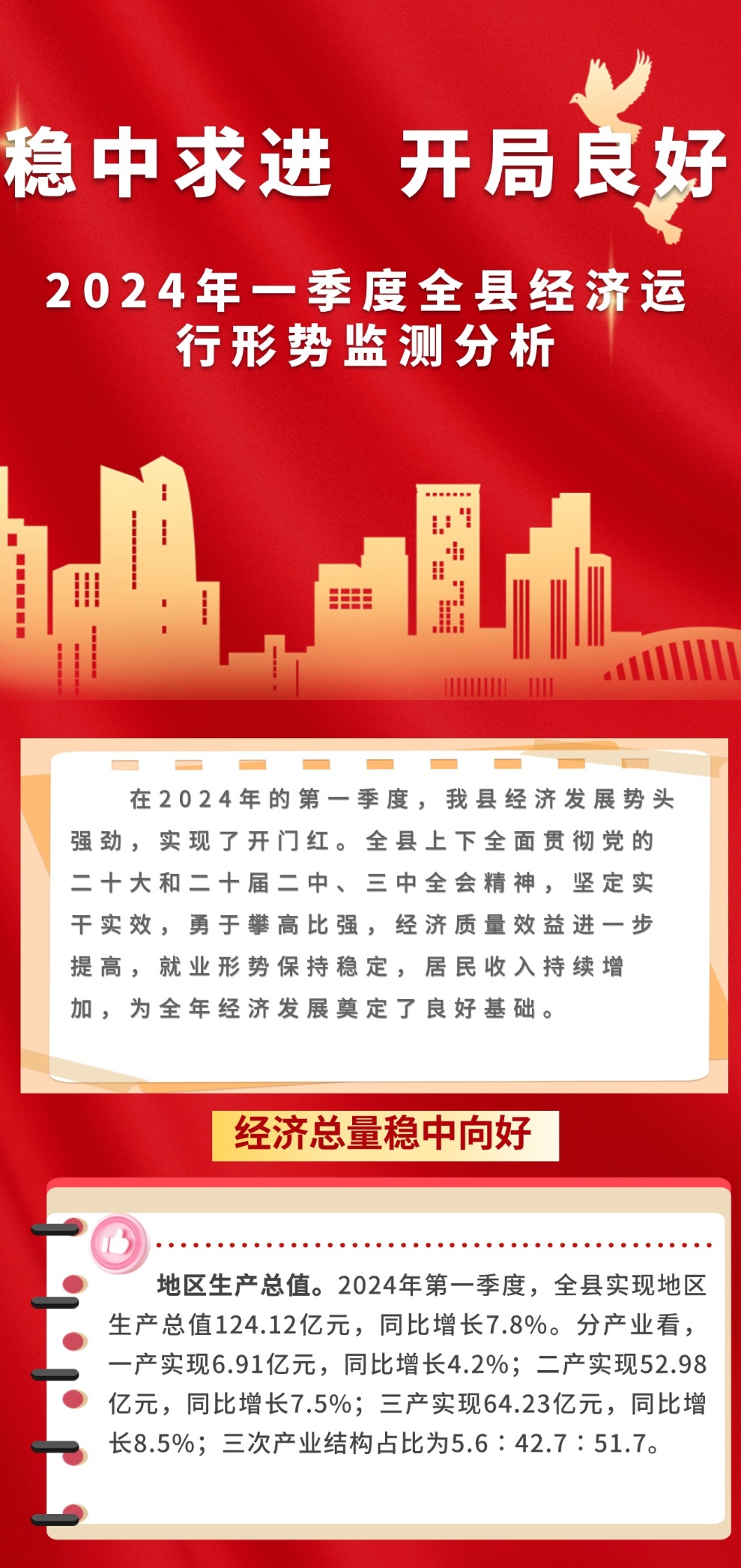 2024年一季度全县经济运行形势监测分析