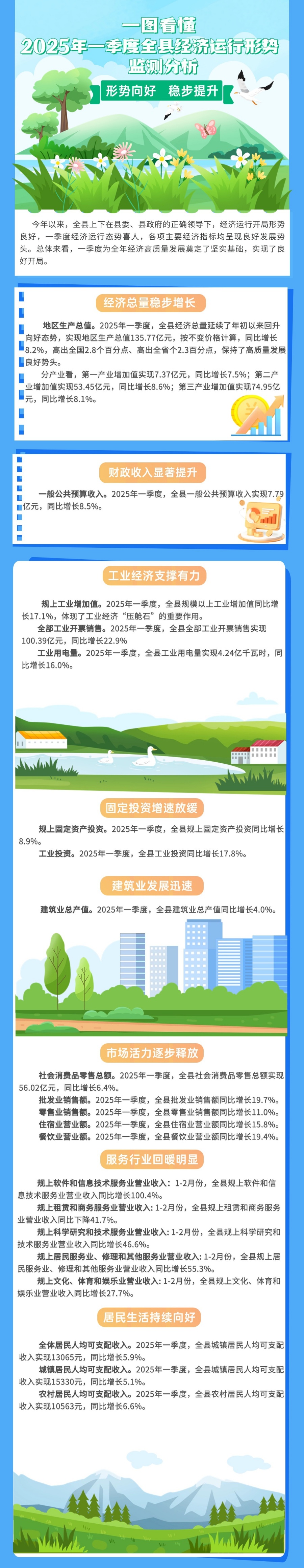 2025年一季度.jpg