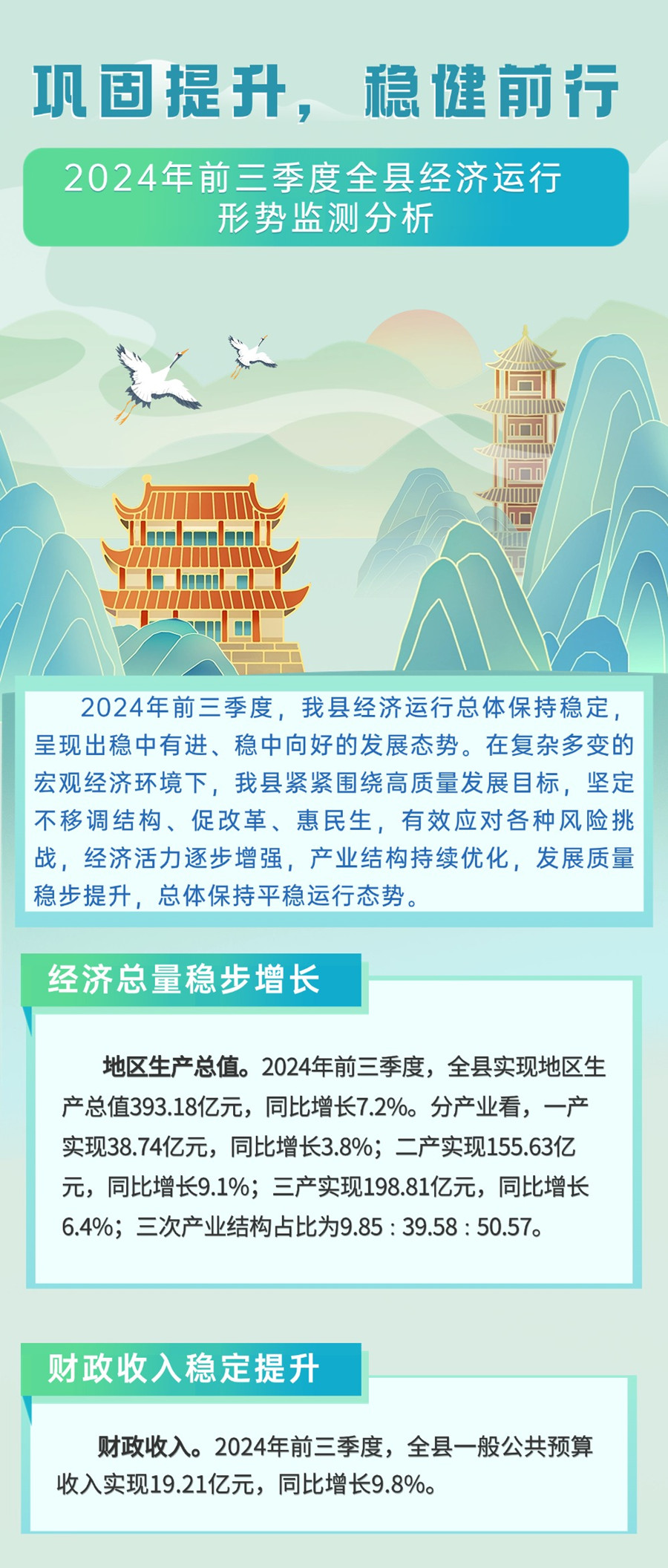 2024年三季度全县经济运行形势监测分析