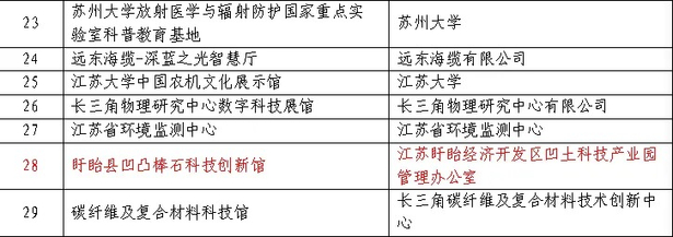 20250904盱眙县凹凸棒石科技创新馆入选江苏省新质生产力科技馆2.jpg