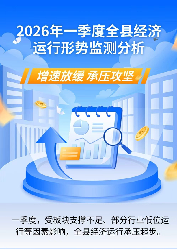 2026年一季度全县经济运行形势监测分析