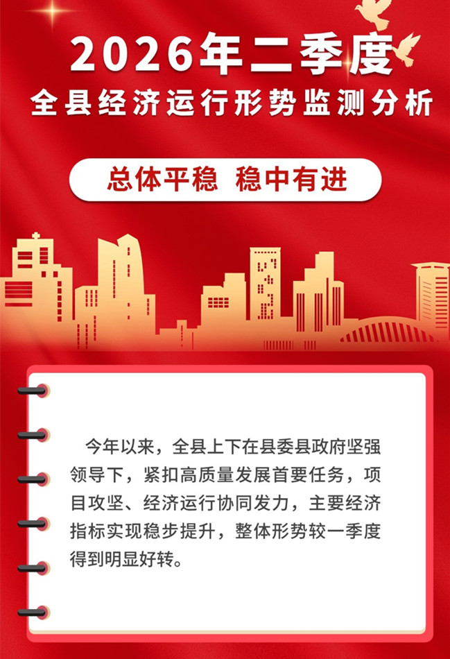 2026年二季度全县经济运行形势监测分析